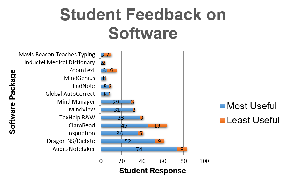 2012 student survey